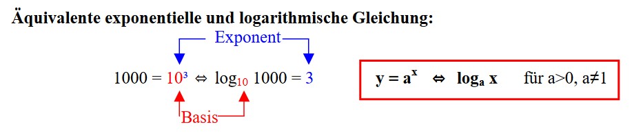 Logarithmus