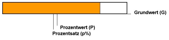 Bezeichnungen