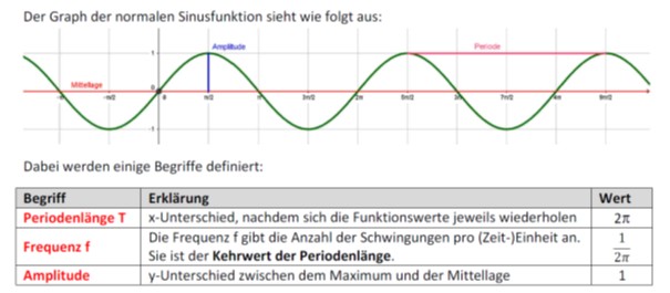 Sinusfunktion