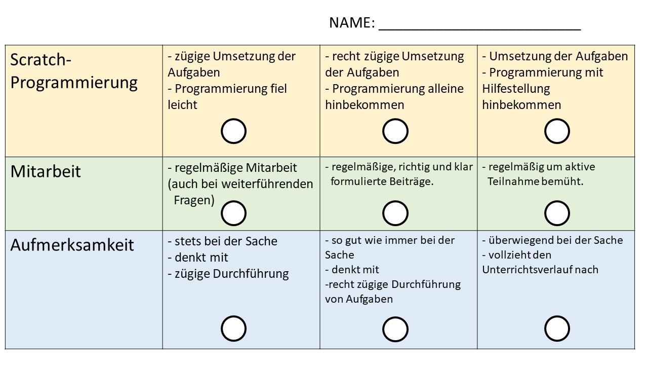 Einschätzung